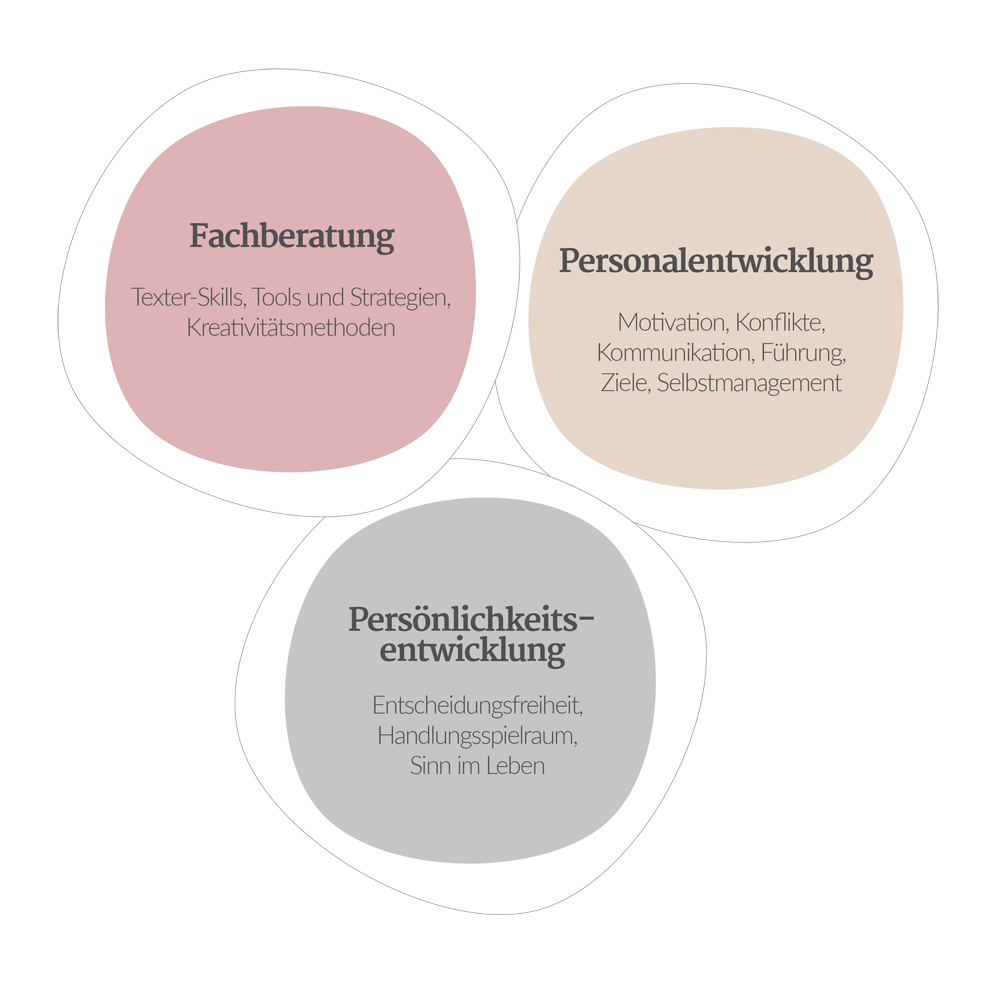 Fachberatung - Personalentwicklung - Persönlichkeitsentwicklung