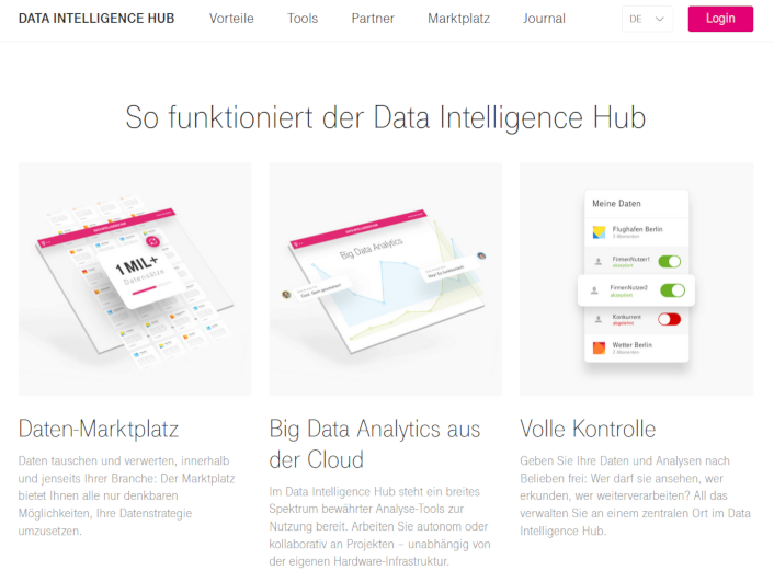 T-Systems Data Intelligence Hub Plattform Copy